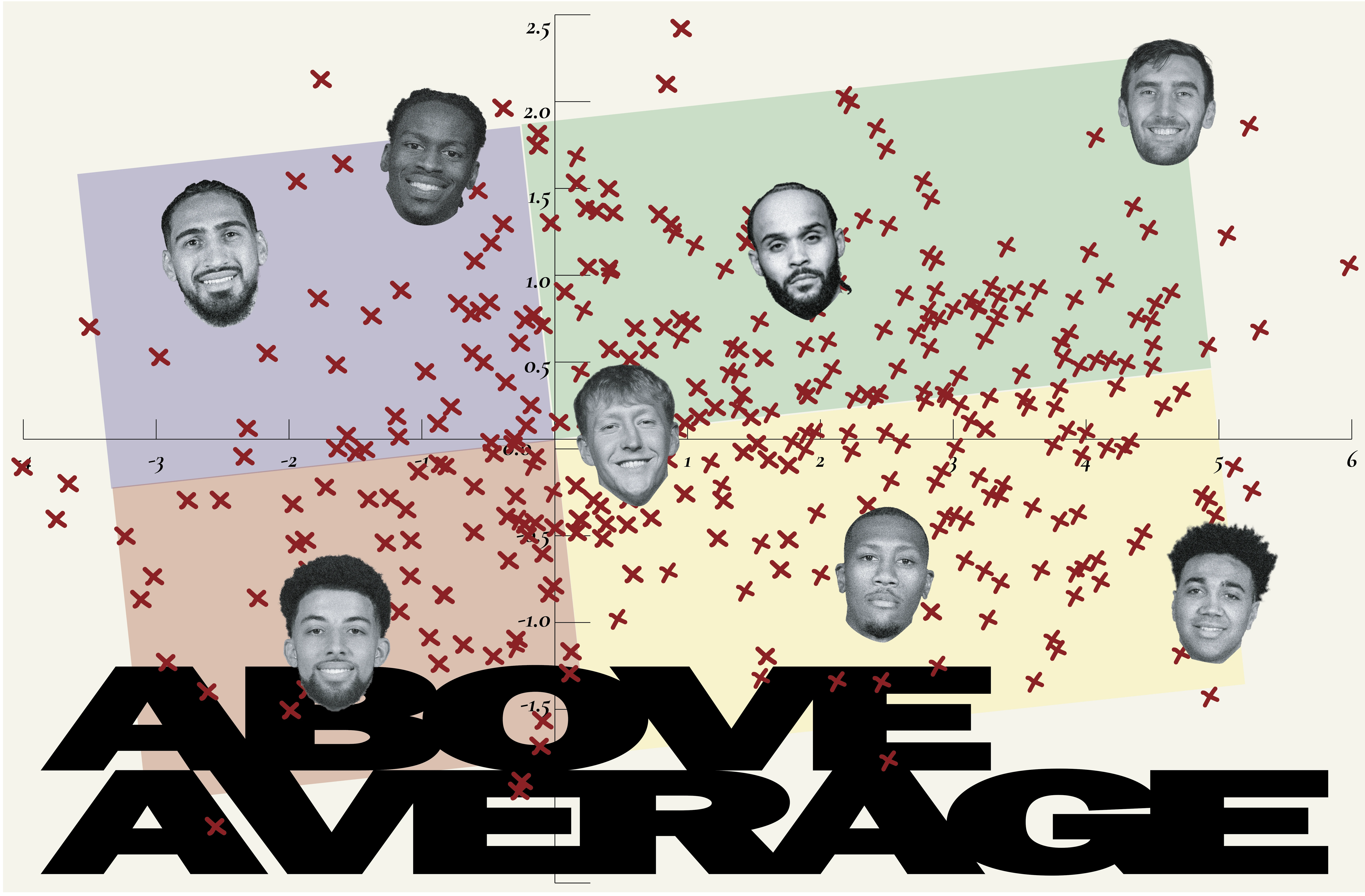 A poster showing graphs of NBA players